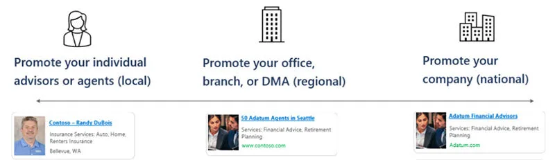 Elevate Your Online Presence with Professional Services Ads