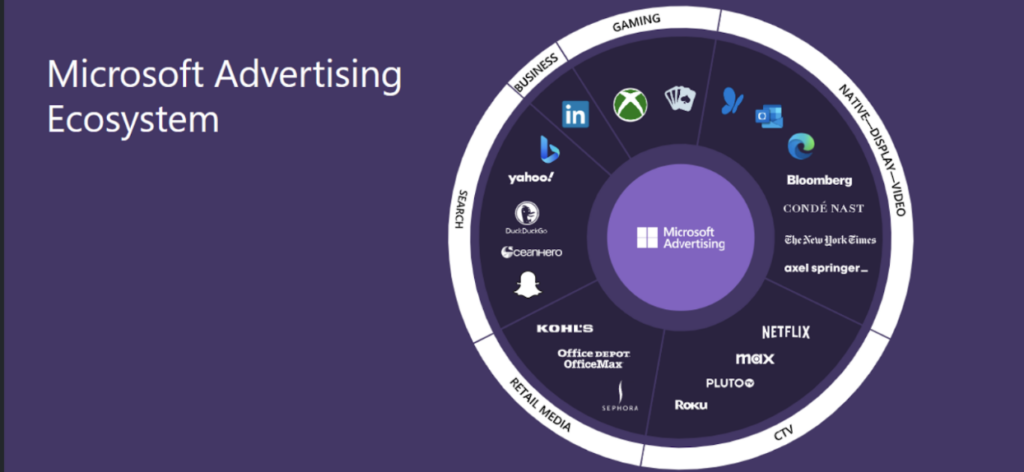 What is microsoft ads?