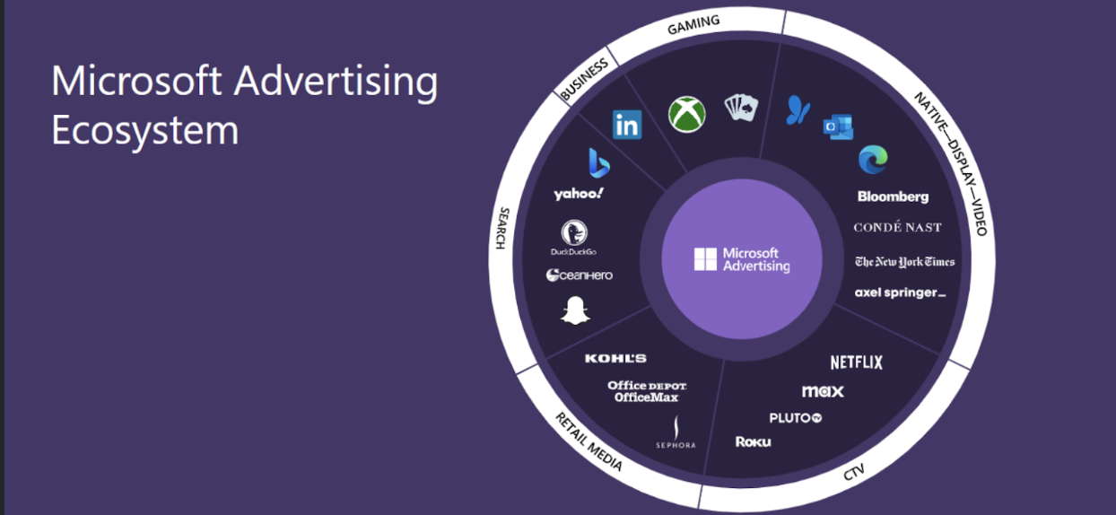 What is microsoft ads?