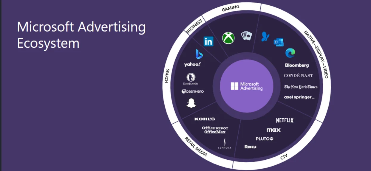 What is microsoft ads?