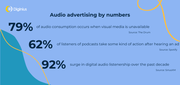 search vs display ads