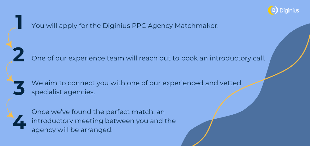 PPC agency london