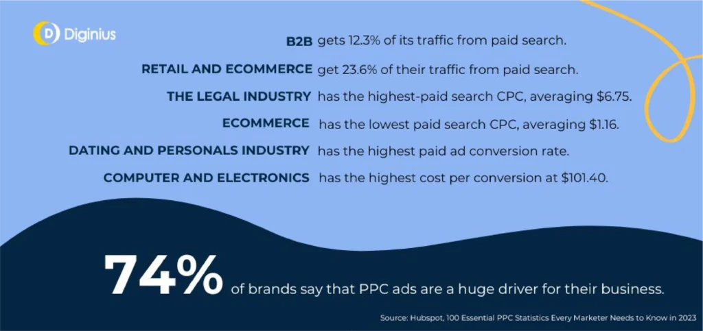 find the right ppc agency