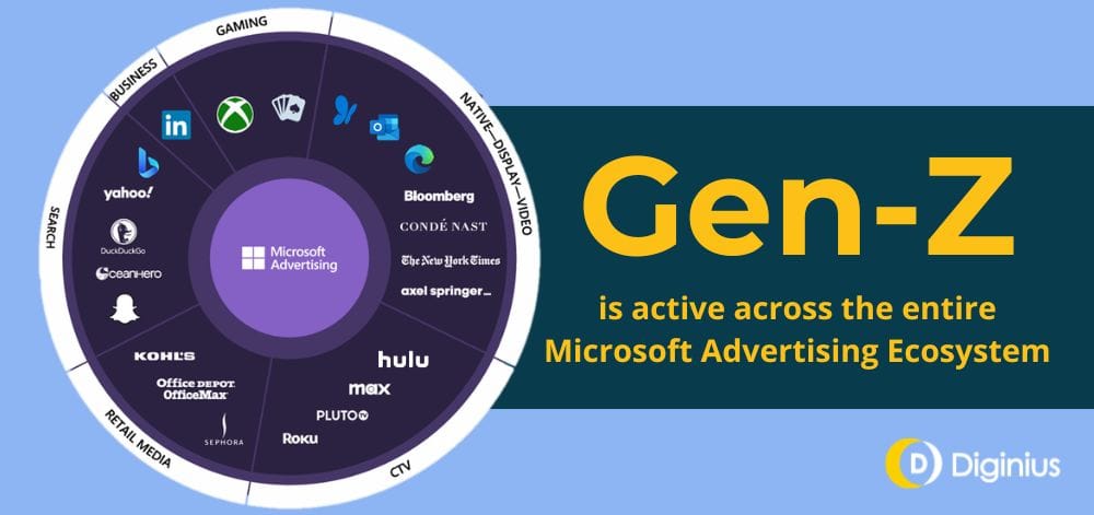Gen-z advertising